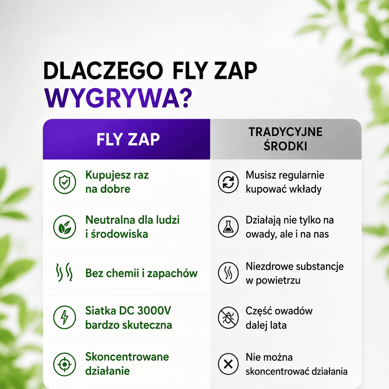 Fly Zap - elektryczna łapka / lampa na owady 2w1